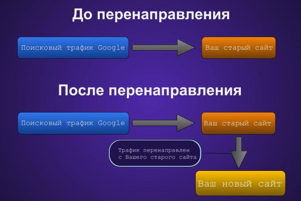 Актуальные ссылки омг